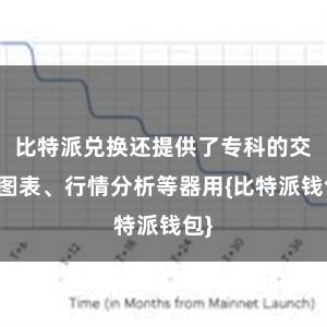 比特派兑换还提供了专科的交游图表、行情分析等器用{比特派钱包}